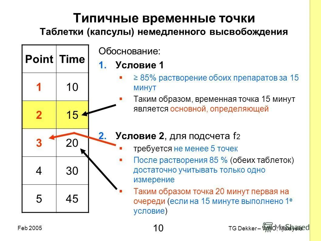 астрологические инструменты. Particle in magnetic field. временные точки. тип данных интервал. астрологическая совместимость.