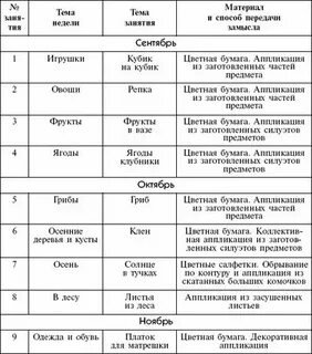 Темы занятий 1 4 классы