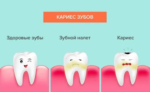Зуб беру