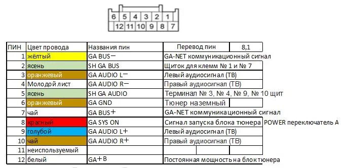 Распиновка магнитолы honda. Разъем магнитолы Honda Accord 7. Honda Accord 9 разъем магнитолы. Honda Accord 7 распиновка. Распиновка аудио системы Хонда Аккорд 7.