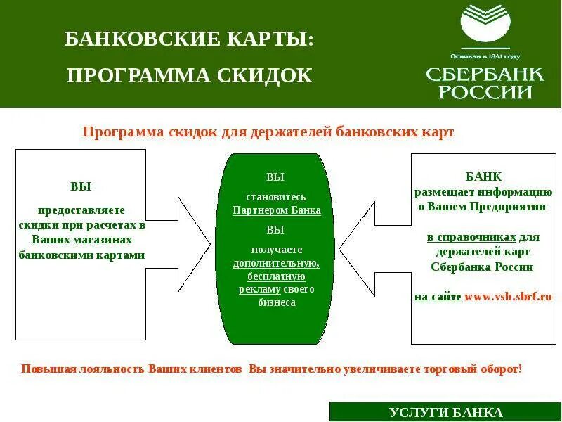 Банковские продукты Сбербанка. Банковские продукты для физических лиц. Презентация банковских продуктов. Подробная карта банковских продуктов Сбербанка. Разработка банковское по