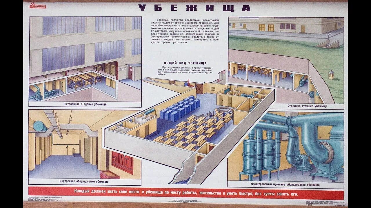 Защитное сооружение класса 1. Защитное сооружение класса 1