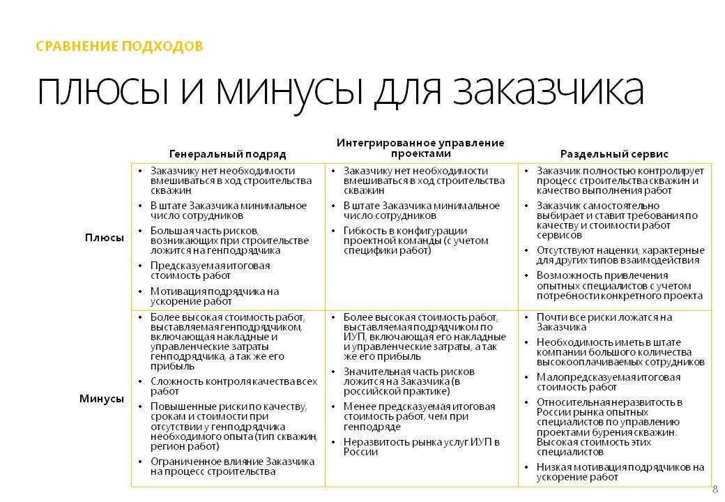 Как сравнить работу плюсы и минусы. Плюсы строительной компании. Ск орион плюс. Плюсы строительной компании. Наши преимущества.