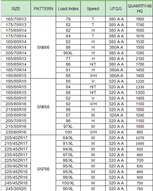 Сколько будет 70 16