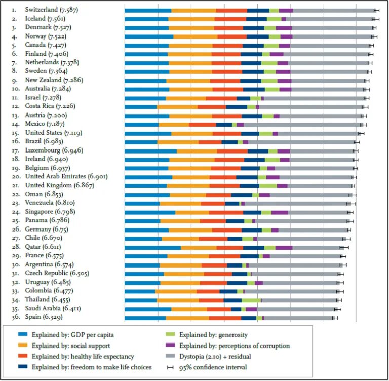 Самые счастливые страны Европы. Самая счастливая Страна в мире. World Happiness Report 2022. Рейтинг счастья по странам 2024