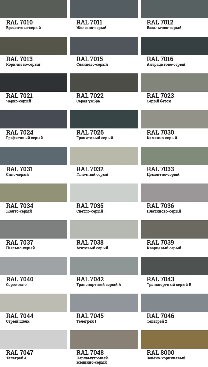 Стандартный серый. RAL 7024 цвет. RAL Classic 7023. RAL 7035 светло-серый краска. RAL 7040 цвет.