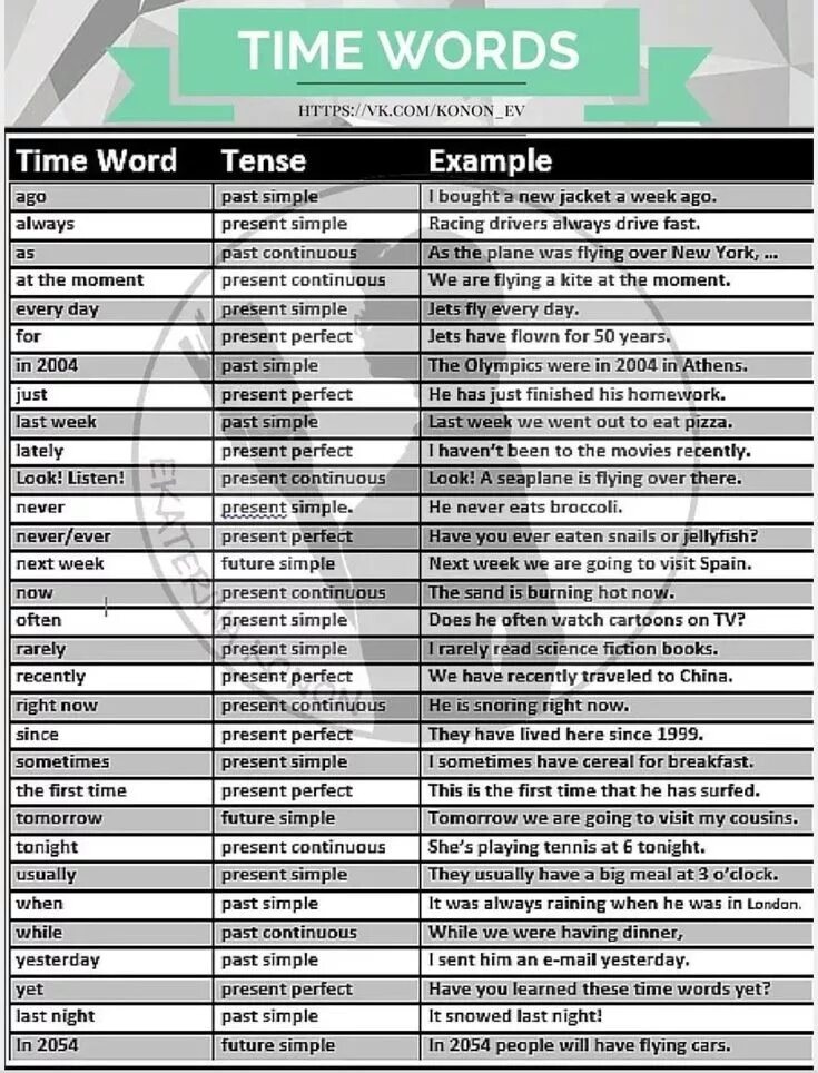 Time in words. Time words in english. Linking ideas в английском. Time words for present perfect. Time words в английском языке.
