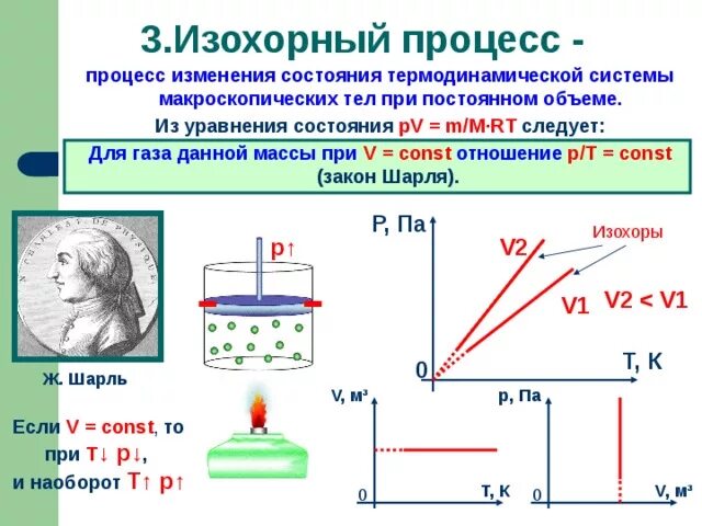 Лабораторная работа изучение изохорного процесса. Лабораторная работа изучение изохорного процесса