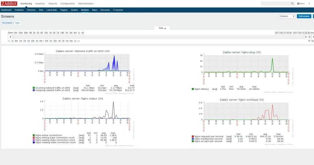 Vsphere 6.7. Zabbix графики. Zabbix график CPU. Zabbix 1c мониторинг. Датчик температуры Zabbix.