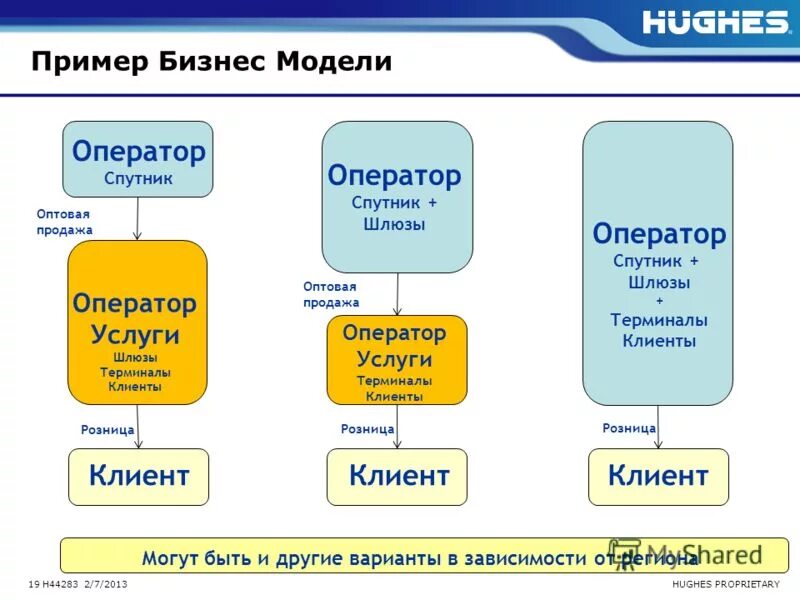 Оператор связи профессия. Агрегатор контента. Операторы предоставления услуг. Операторы предоставления услуг. Операторы предоставления услуг.