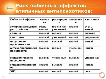 Через сколько побочные эффекты