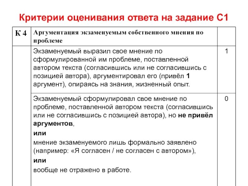 Оценка ответа. Критерии оценивания ответа. Критерии оценивания аргументации. Критерии оценки ответа к заданию с. Критерии оценивания проблемы.