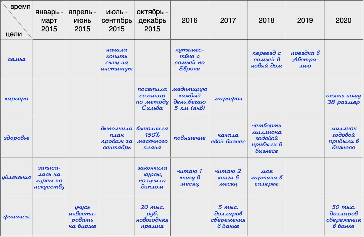 Готовые планы на год. Цели на год. Планирование целей на год. Таблица целей на год. Цели на од.