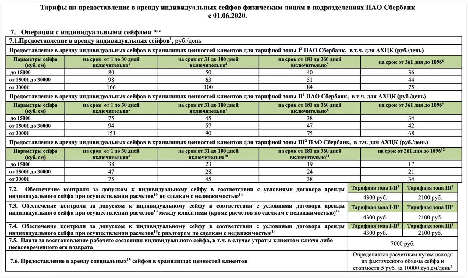 Сколько дней в аренде