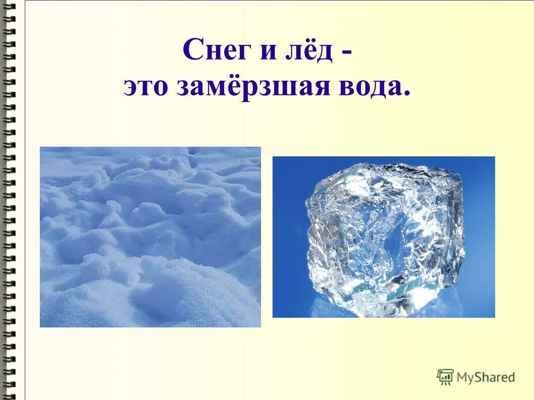 Лед и снег это вода. Снег и лед окружающий мир. Изображение снега и льда. Снег и лед рисунок. Снег и лед сравнение.