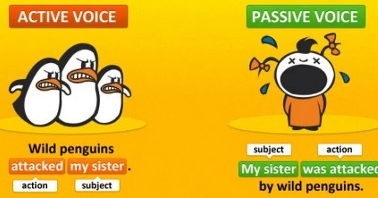 Passive Voice. Active and Passive Voice. Страдательный залог картинки. Passive Voice activities. Passive voice play