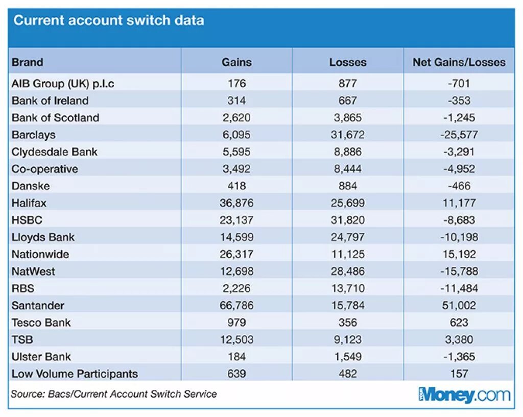 Current banking. Current Bank account. Current account Formula. Current account is. Current account как считать.