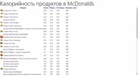 Чизбургер вкусно и точка бжу