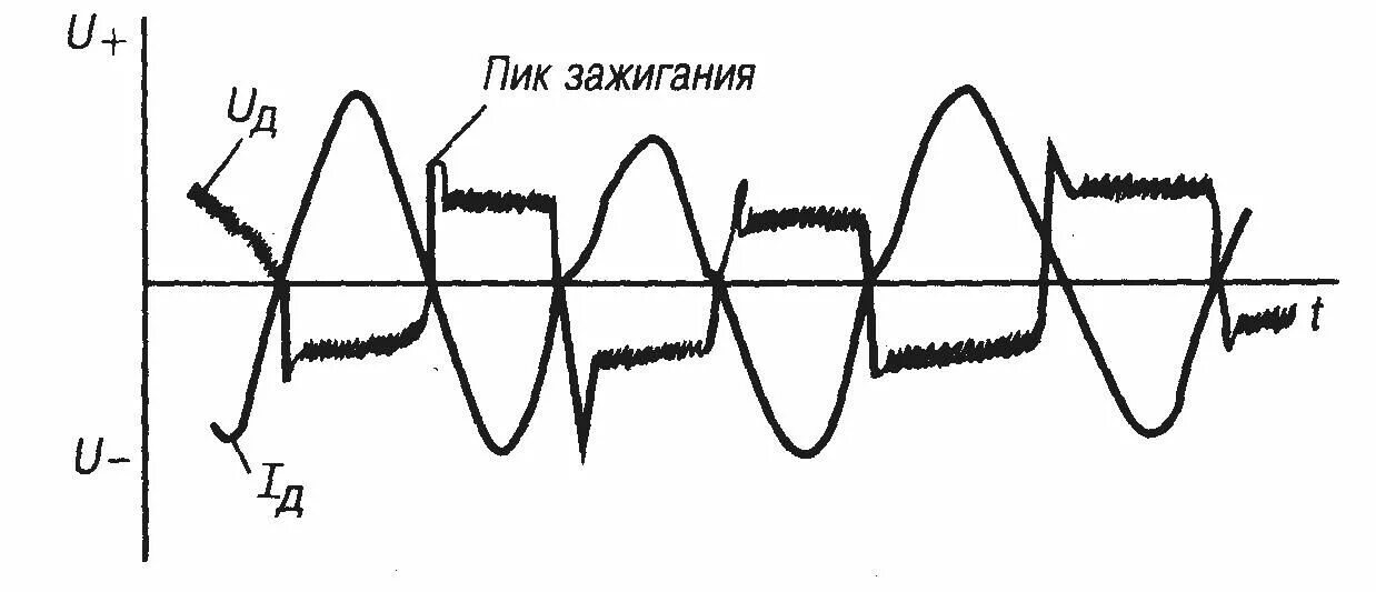 Пиков напряжения
