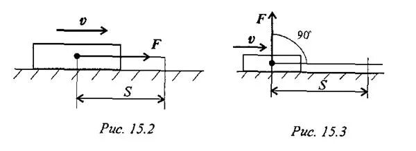 Сила перемещения формула. Силы перпендикулярные направлению перемещения. Сила реакции опоры в биомеханике. Если направление силы совпадает с направлением движения тела. Сила перпендикулярна направлению перемещения.