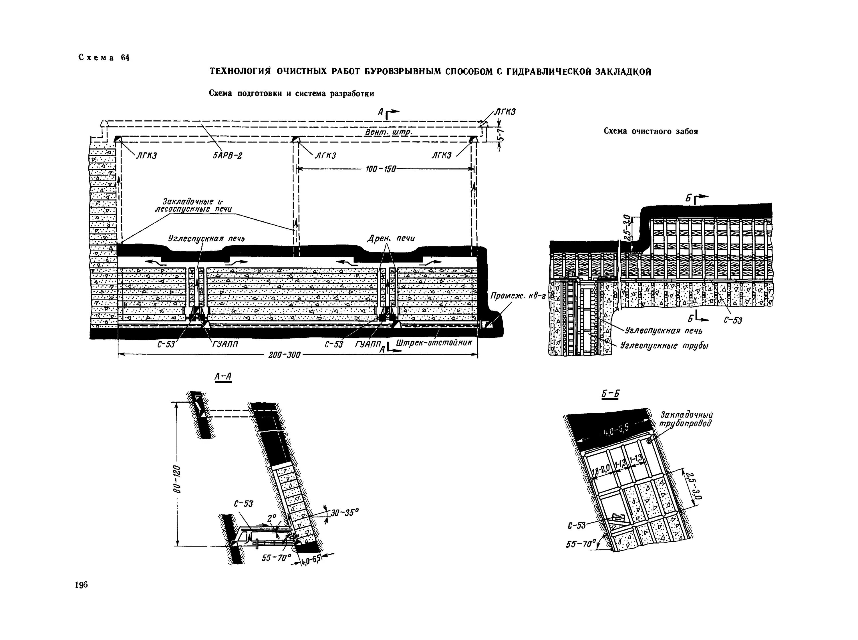 Схема очистных работ. Технологическая схема очистных сооружений канализации. Схема угольной шахты в разрезе. План очистных работ в шахте. Схема очистных работ.