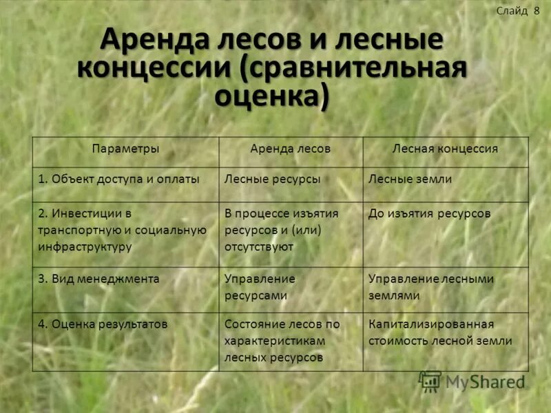 Аренда лесов пример 1 работа в лесу Авито Объявления в Санкт-Петербурге: купить вещь, выбрать исполн
