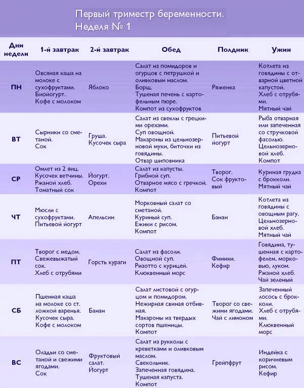 Можно кушать перед скринингом 1