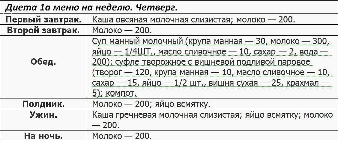 Меню при заболевании желудка. Диета 1. Стол 1 диета. Диета 1 при язвенной болезни. Диета 1а меню.