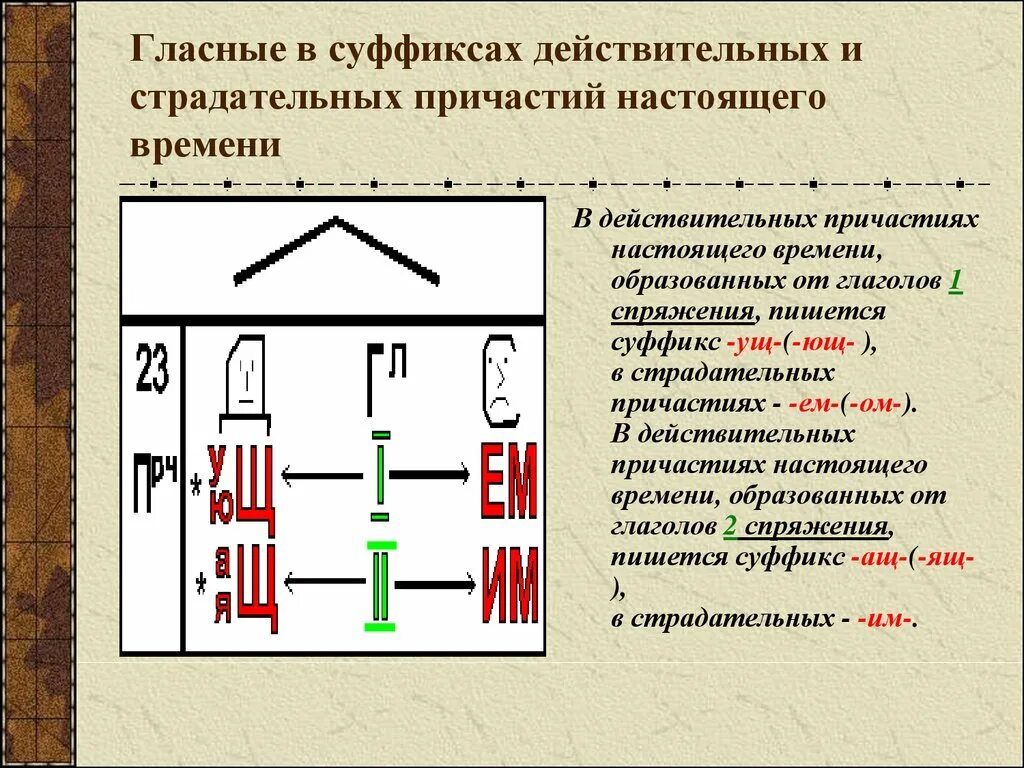 Гласные в суффиксах