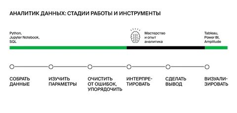 Какие знания нужны аналитику