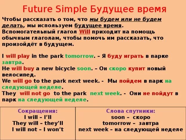 Зелеными длительное время. Фьюче Симпл в английском. Future simple правила и примеры. Таблица Future simple в английском. Будущее простое время в английском языке примеры.