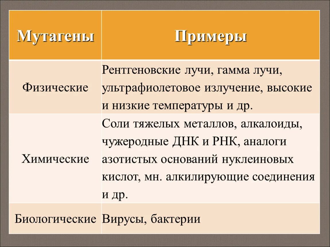 Какой пример можно привести для мутагенного фактора