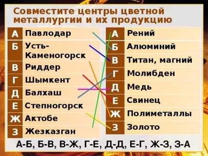Центры цветной металлургии титана и магния