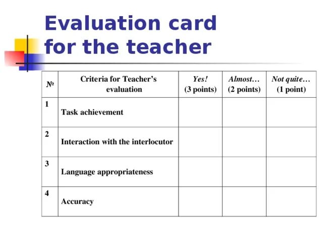 Evaluate программа. Rubric. Evaluation перевод. Evaluate вектор. Testing assessment and evaluation difference.