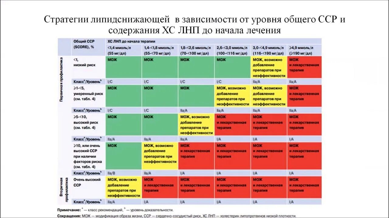 Целевые значения хс