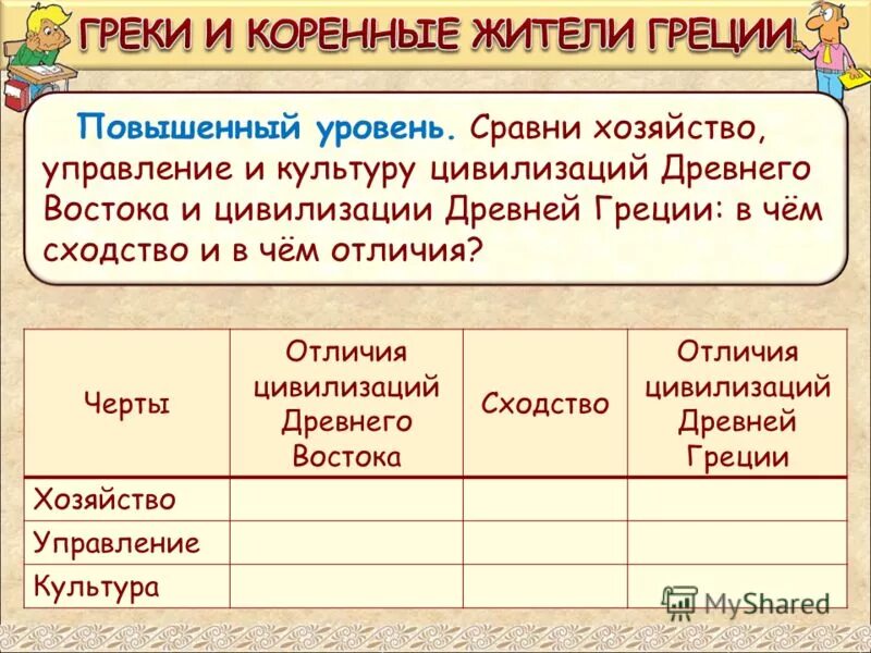 Таблица древний рим 5 класс по истории. Цивилизация древней Греции таблица. Сравнение стран древнего Востока. Верования жителей древнего Востока. Черты культуры древнего Востока.