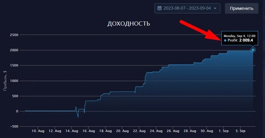 500 долларов сколько россии