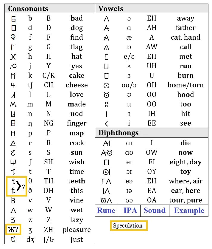 Secret languages. Secret language. Pd2 Secret language.