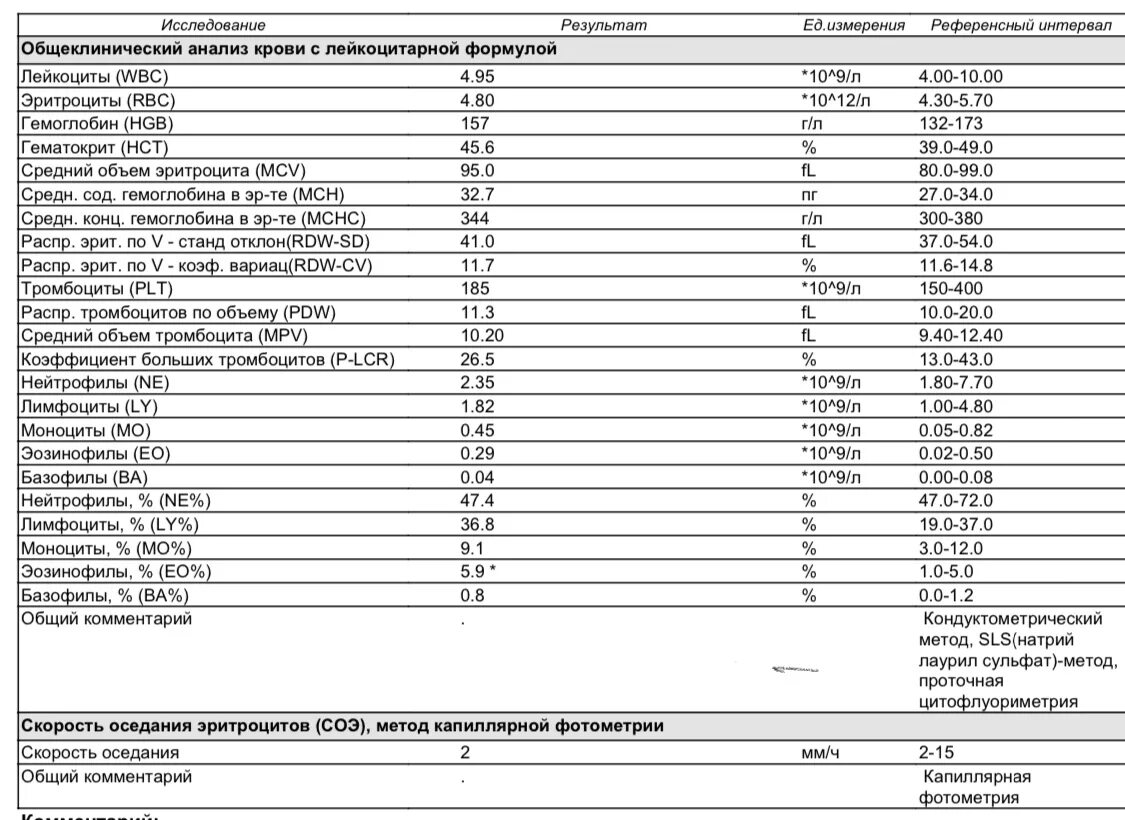 Показатель крови pdw. Pdw повышен у ребенка. Относительная ширина распределения тромбоцитов по объему pdw. Ширина распределения популяции тромбоцитов норма у взрослых. Норма общего анализа крови pdw.