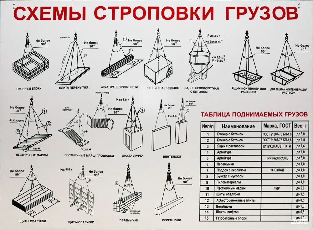 Схема строповки блока с траверсой. Схема строповки сэндвич панелей. Схема строповки арматурного каркаса. Схема строповки блока опалубки. Схемы строповки и перемещения грузов