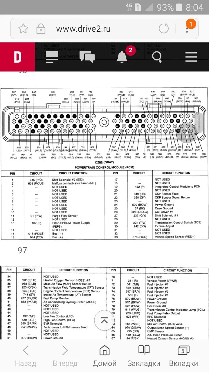 Powertrain Control Module (PCM) Connector Pin Usage 5.0L MFI
