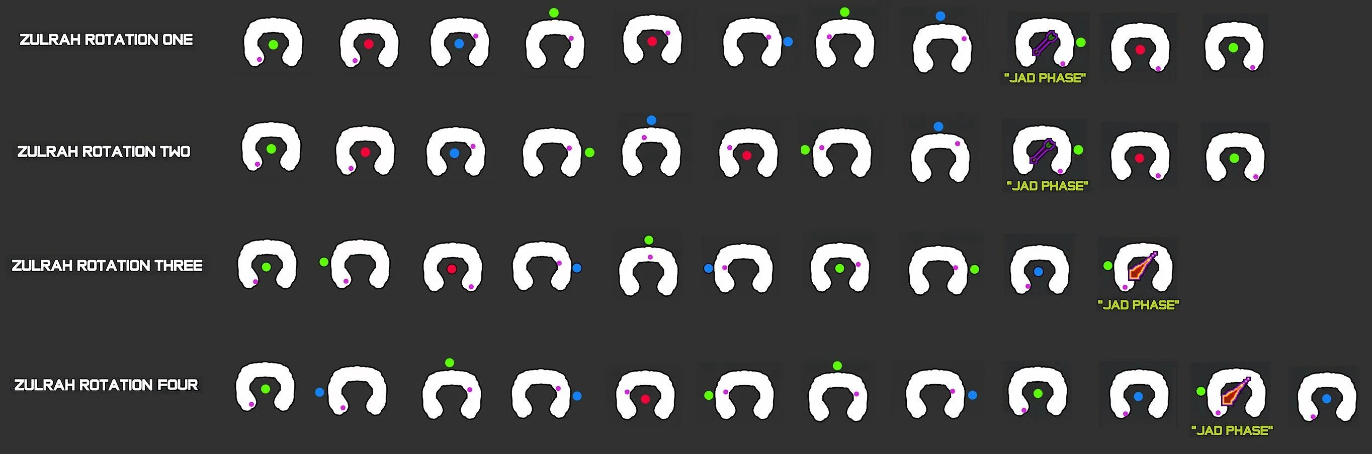 Phase r. Character rotation гу4. Rotation pattern. Rotation vector Android. RX rotation.