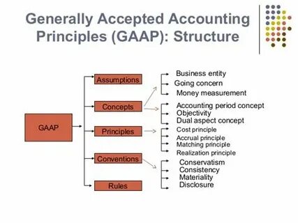 Accepted types