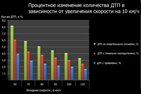 Размеры аварии