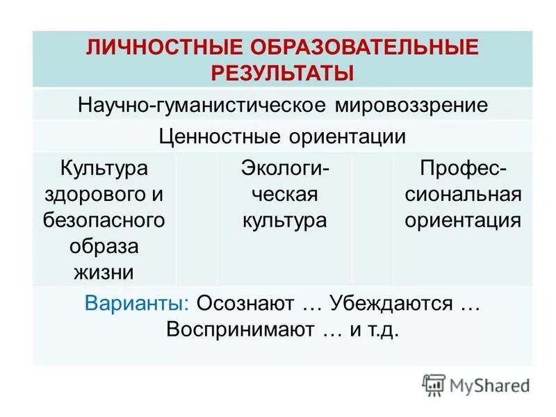 личностные образовательные результаты