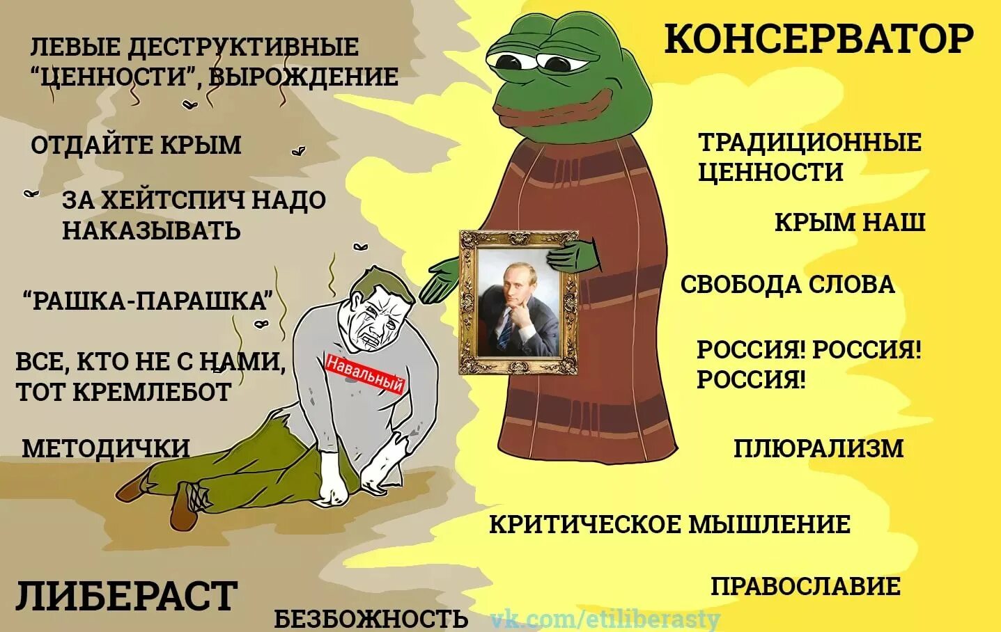 Современные либералы. Приколы про либерастов. Мемы про либералов. Либералы. Мемы про либералов.
