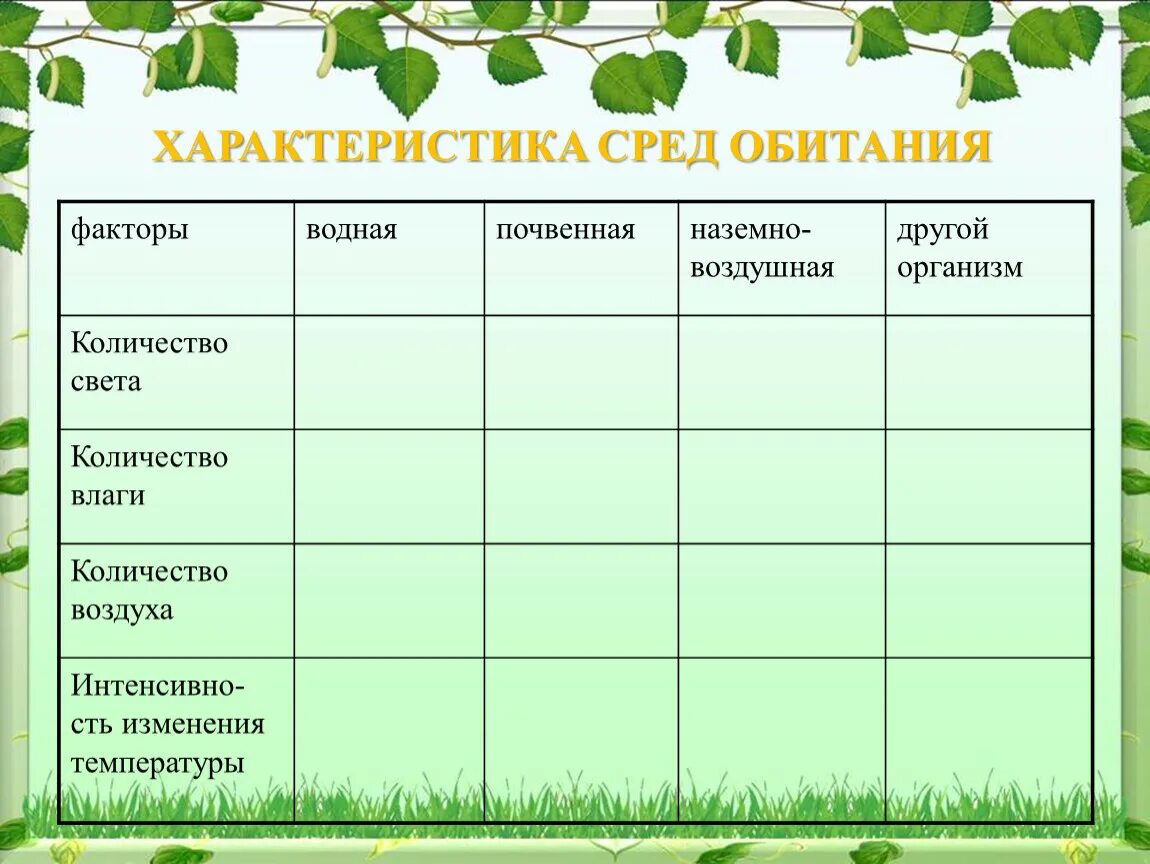 Наземно воздушная и почвенная среды жизни. Среды обитания организмов 5 класс биология. Среда обитания 5 класс биология таблица. Водная и наземно воздушная среда обитания. Характеристика сред обитания.