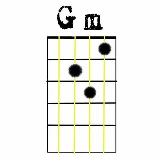 Gm chord.