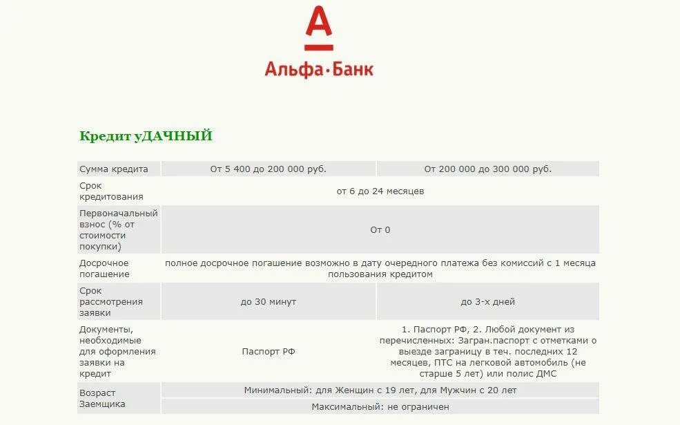 Альфа банк договор. Договор на кредитную карту Альфа банк. Кредитный договор Альфа банк. Договор Альфа банка на кредитную карту.