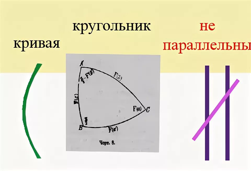 линия параллельная кривой. кубическая кривая безье на графике. параллельная кривая. две кривые линии. параллельность кривых.